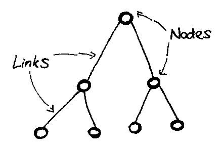 nodes-and-links